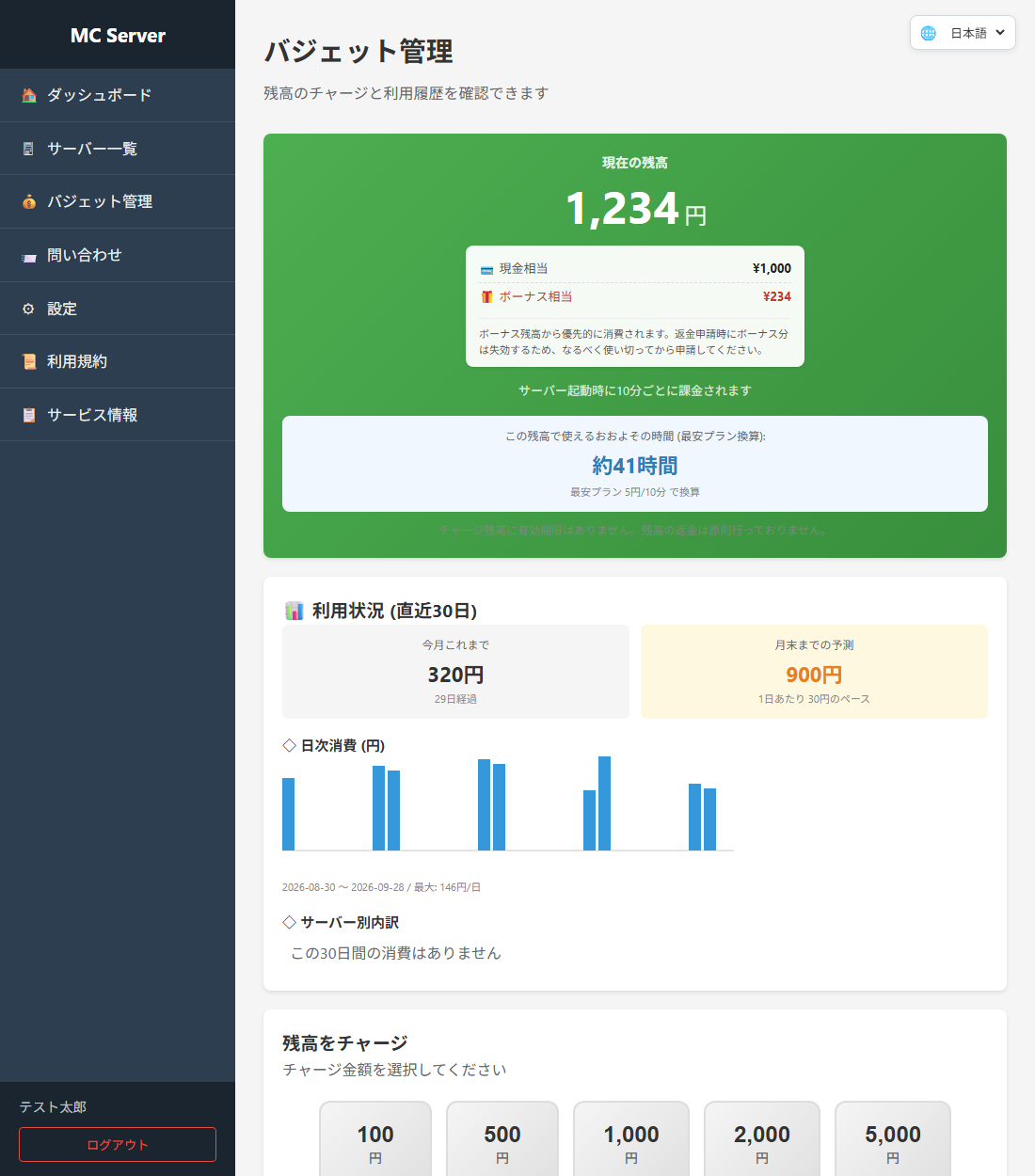 バジェット管理の画面。現在の残高、使える時間、利用状況、残高をチャージ、料金表、利用履歴